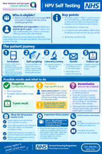 Hpv Self Testing Infographic